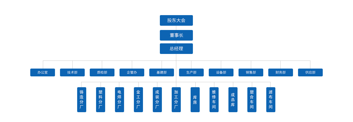 組織架構(gòu)